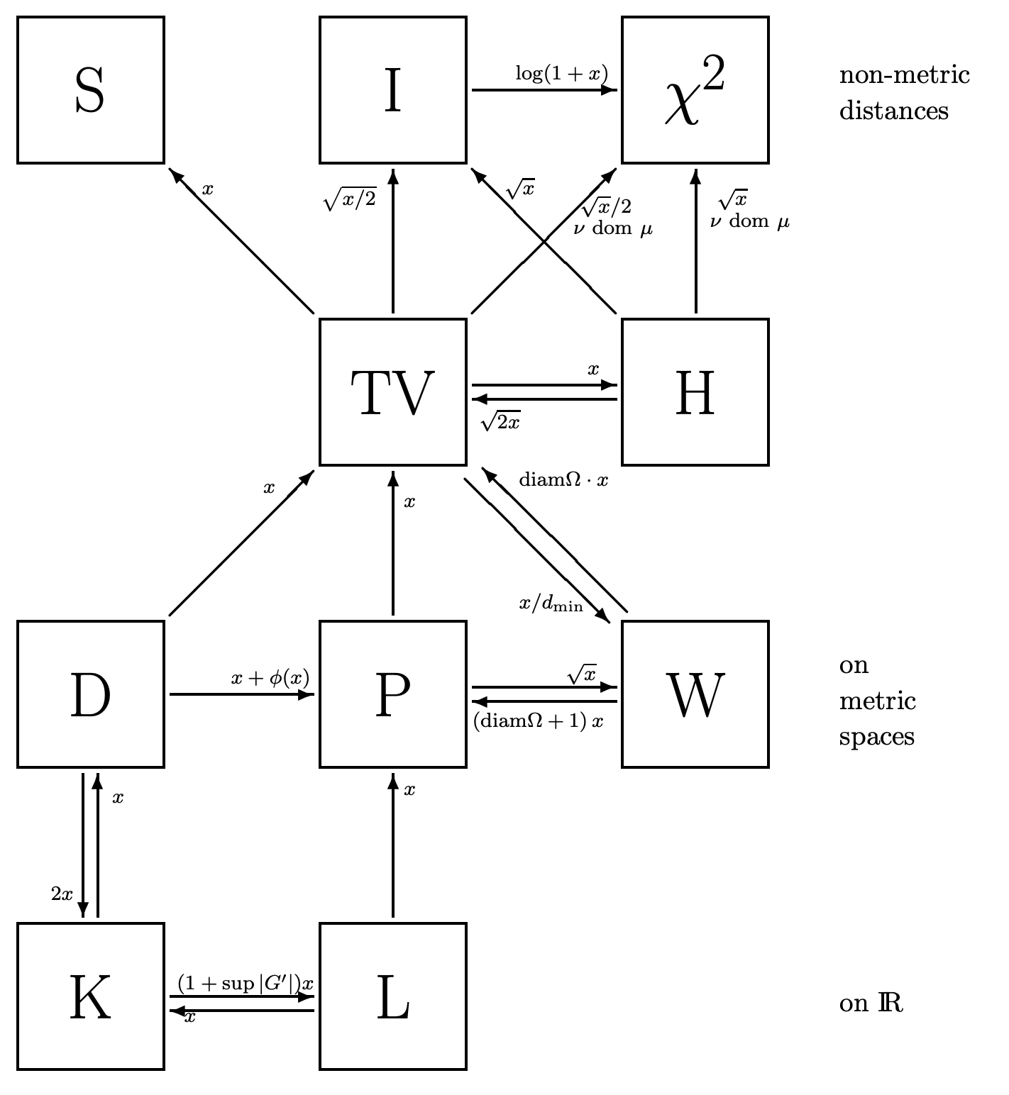 Ten Metrics